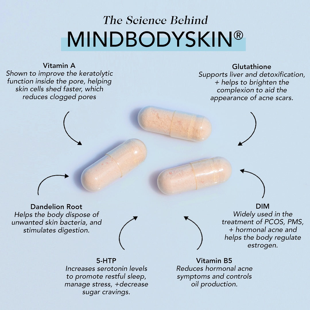 MINDBODYSKIN - Hormonal Acne Supplement
